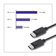 Kép 4/6 - Qoltec DisplayPort v1.2 férfi 5K 3m kábel