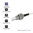 Kép 4/4 - Qoltec 3m-es singlemode pigtail optikai szál FC/UPC csatlakozóval