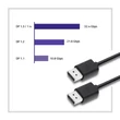 Kép 4/6 - Qoltec DisplayPort v1.2 férfi kábel 1,8 méter hosszú