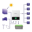 Kép 4/12 - Qoltec hibrid napelemes inverter off-grid 1.5kVA