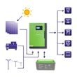 Kép 4/13 - Qoltec hibrid napelemes inverter 10KVA