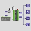 Kép 9/18 - Qoltec 600W inverter UPS funkcióval és akkumulátor töltővel