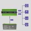 Kép 8/17 - Qoltec 2500W tiszta szinuszhullámú inverter LCD kijelzővel
