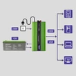 Kép 9/17 - Qoltec 2500W tiszta szinuszhullámú inverter LCD kijelzővel