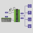 Kép 9/16 - Qoltec 3000W inverter tiszta szinuszhullámmal