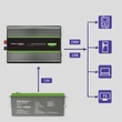 Kép 9/15 - Qoltec 2000W inverter, tiszta szinuszhullám, fekete színben