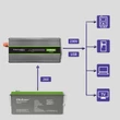 Kép 9/15 - Qoltec 600W tiszta színuszos inverter 24V-ról 230V-ra