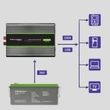 Kép 9/15 - Qoltec Tiszta Színusz Hullám Inverter 2000W