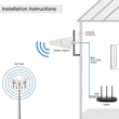 Kép 5/13 - Qoltec 4G LTE DUAL antenna kültéri használatra