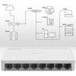 Kép 5/9 - Qoltec hálózati switch 8 RJ45 porttal