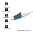 Kép 4/4 - Qoltec LC/UPC pigtail optikai szál 2 méter