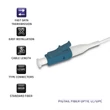 Kép 4/4 - Qoltec LC/UPC pigtail optikai szál 3m hosszú