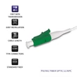 Kép 4/4 - Qoltec 3m LC/APC Pigtail optikai szál egymódusú