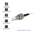 Kép 4/4 - Qoltec Pigtail optikai szál FC/UPC 3m singlemode