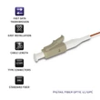 Kép 3/3 - Qoltec multimódusú pigtail optikai szál LC/UPC 2m