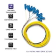 Kép 4/4 - Qoltec 12 db LC/APC optikai pigtail 2m