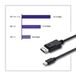 Kép 5/8 - Qoltec Mini DisplayPort v1.1 férfi 4K 1,8m kábel