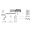 Kép 7/7 - Qoltec 4kW napelemes inverter vízmelegítéshez