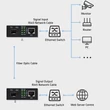 Kép 7/9 - Qoltec Kétirányú Ethernet SWITCH Média Konverter 1x RJ45 1x SFP| 1000Mbps | 5V