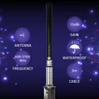 Kép 3/6 - Qoltec 4G LTE antenna 15dBi kültéri használatra